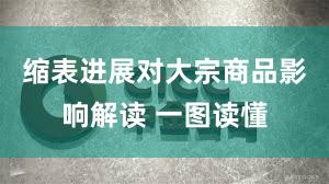 缩表进展对大宗商品影响解读 一图读懂