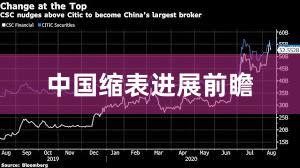 中国缩表进展前瞻