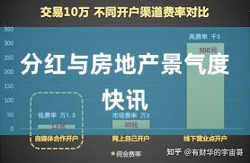 分红与房地产景气度快讯