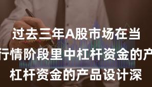 过去三年A股市场在当前结构性行情阶段里中杠杆资金的产品设计深
