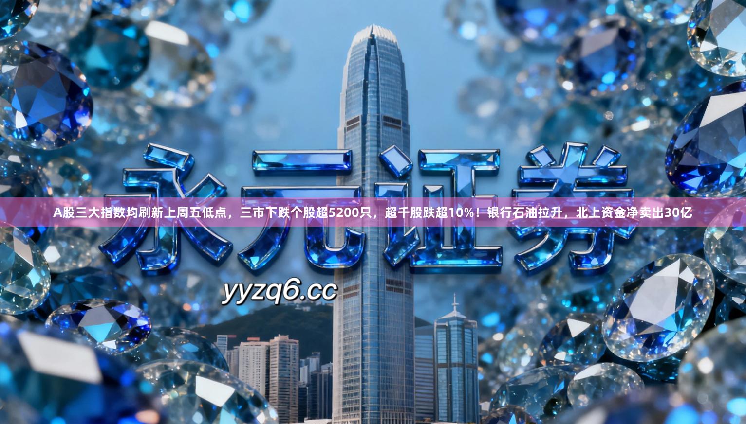 A股三大指数均刷新上周五低点，三市下跌个股超5200只，超千股跌超10%！银行石油拉升，北上资金净卖出30亿